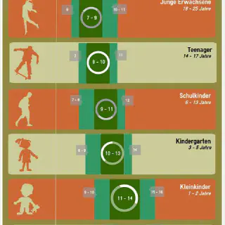 Wie oft sollte ein schlaffer Flügelarm tätowiert werden?