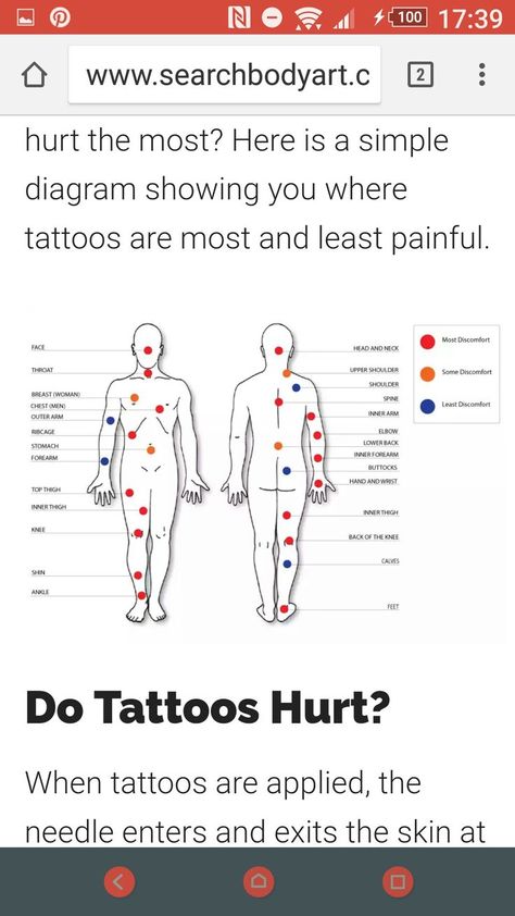 img/upper-arm-tattoo-pain-scale-de.jpg