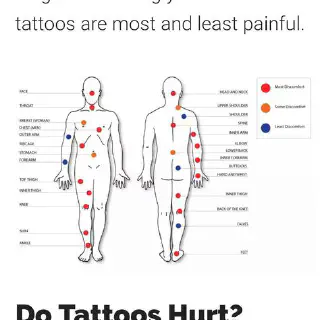 Der Schmerzskala für Oberarm-Tattoos